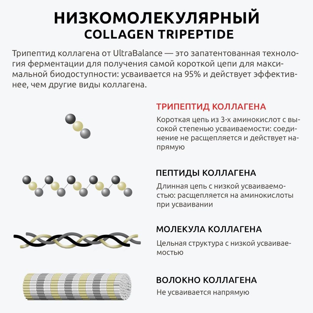 Ultrabalance Коллаген Трипептид Премиум, порошок, 1,9г, 30 шт.