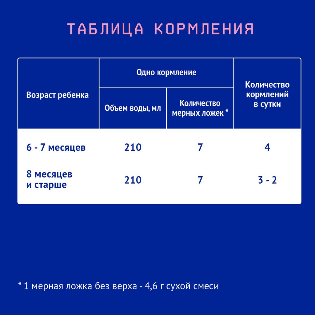 Nutrilak Premium 2 Смесь молочная сухая адаптированная, для детей с 6 месяцев, смесь молочная сухая, 1050 г, 1 шт.