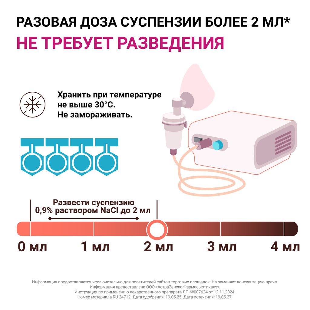 Пульмикорт, 0.5 мг/мл, суспензия для ингаляций дозированная, 2 мл, 20 шт.
