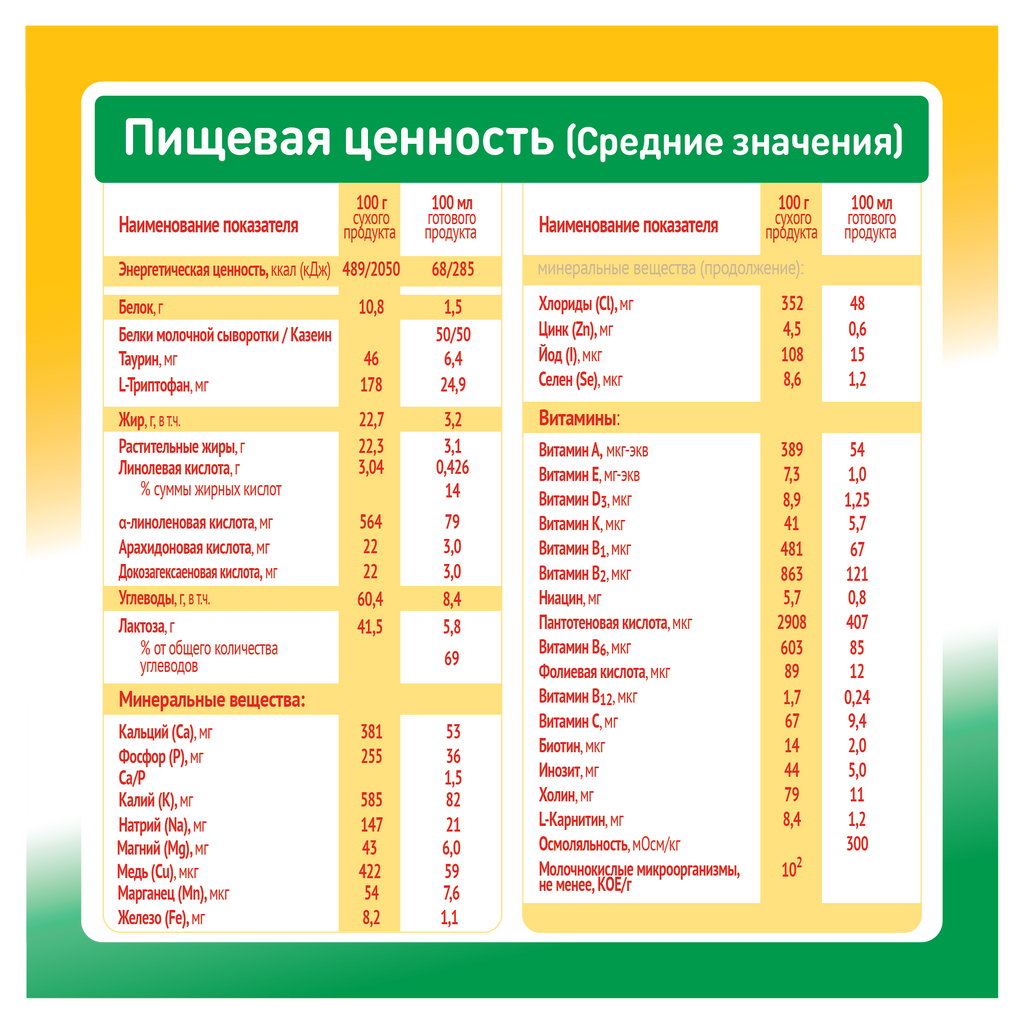 Малютка 2 Кисломолочная смесь, смесь сухая, 600 г, 1 шт.